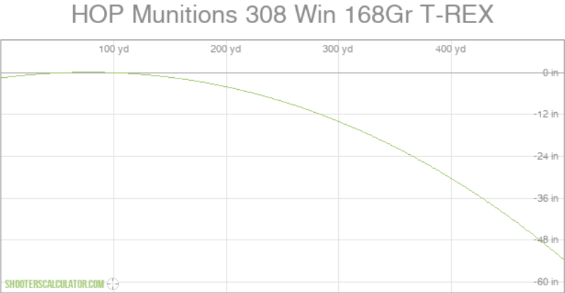 168-grain 308 Win T-REX Ballistics Chart