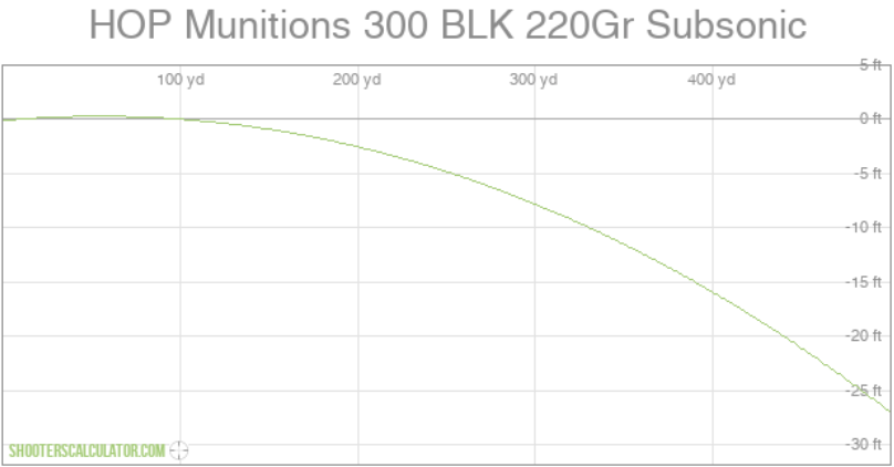 300 blackout ballistics chart