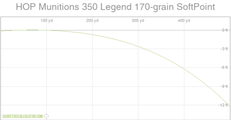 350 Legend Ballistics Chart